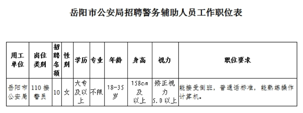 岳阳楼区公安局招聘公告全新发布