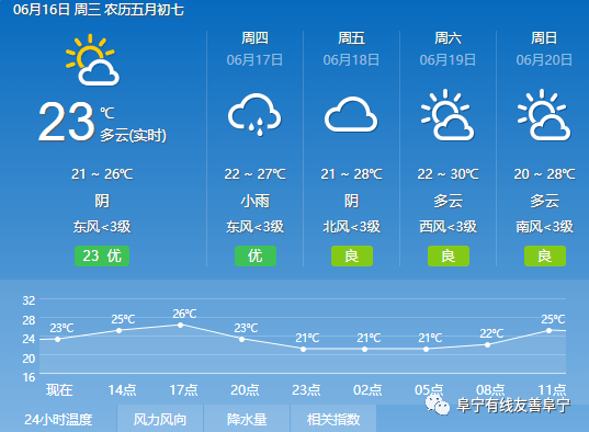 切玛村最新天气预报