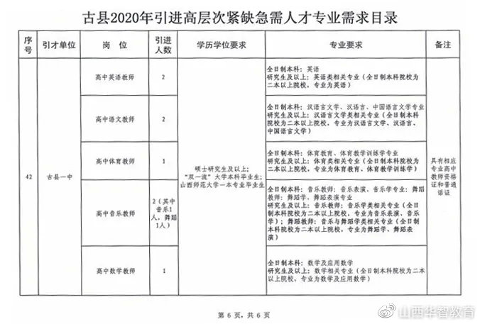 高县民政局最新招聘信息汇总