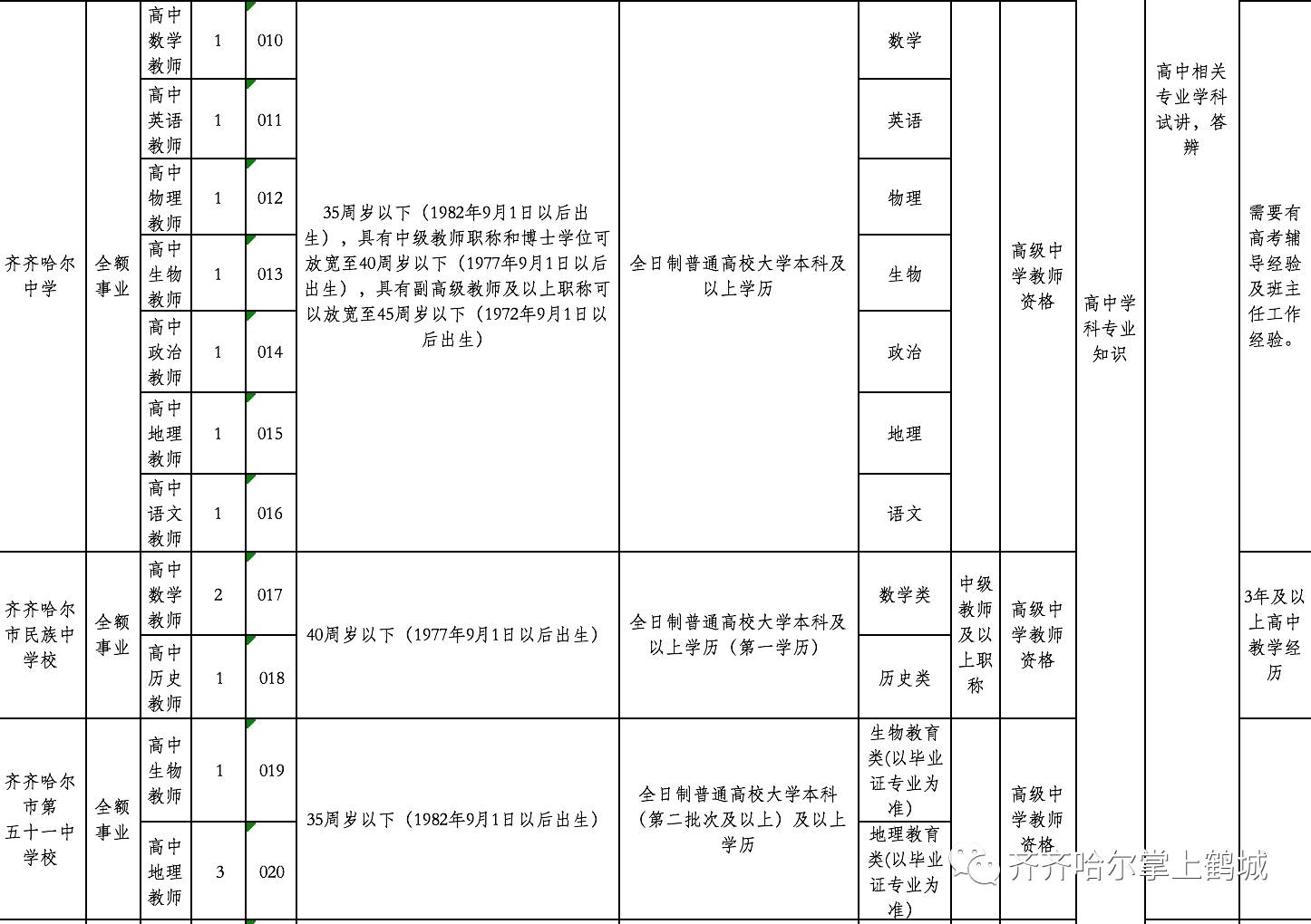 苏家屯区计划生育委员会招聘公告发布