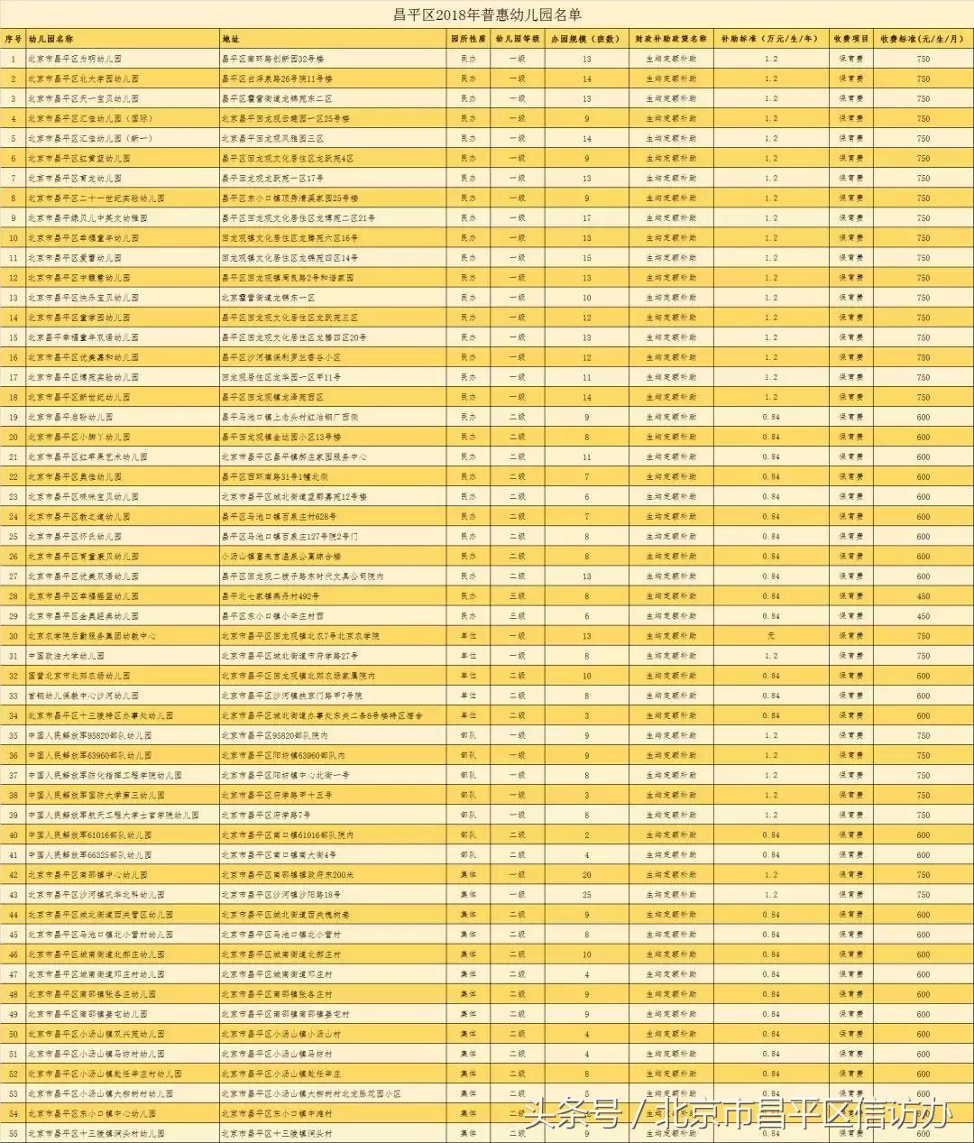 昌平区财政局最新发展规划，塑造未来财政蓝图