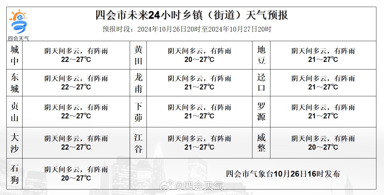 中心村民委员会天气预报更新通知