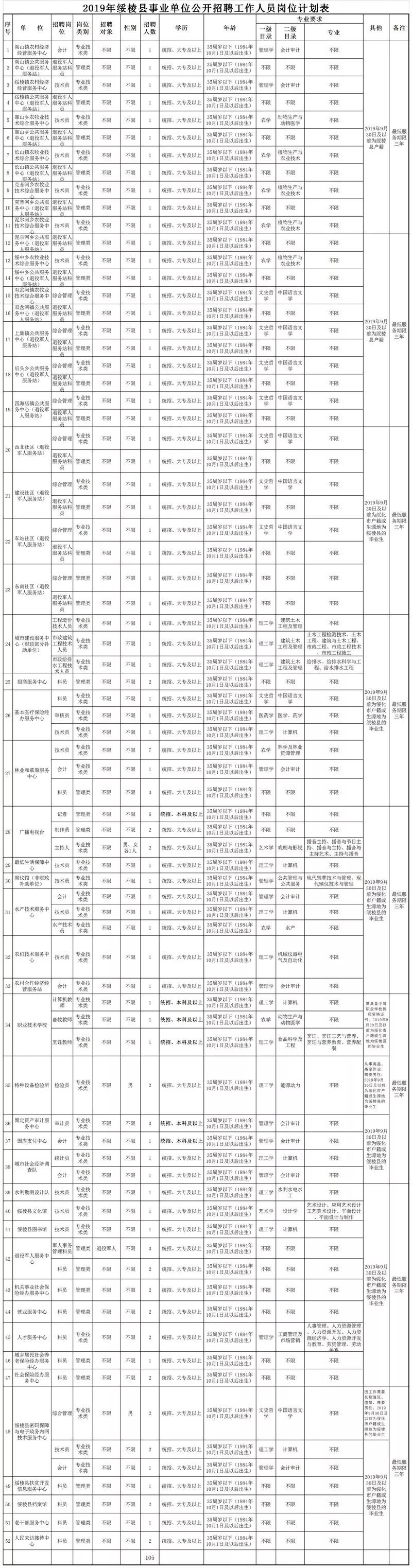 绥棱县市场监督管理局最新招聘信息详解