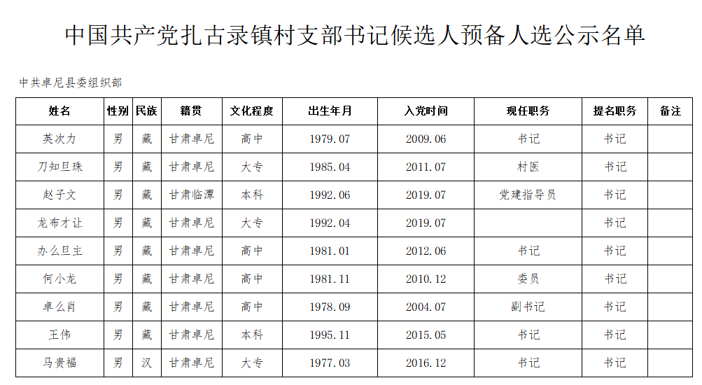 察察龙村最新人事任命动态及展望