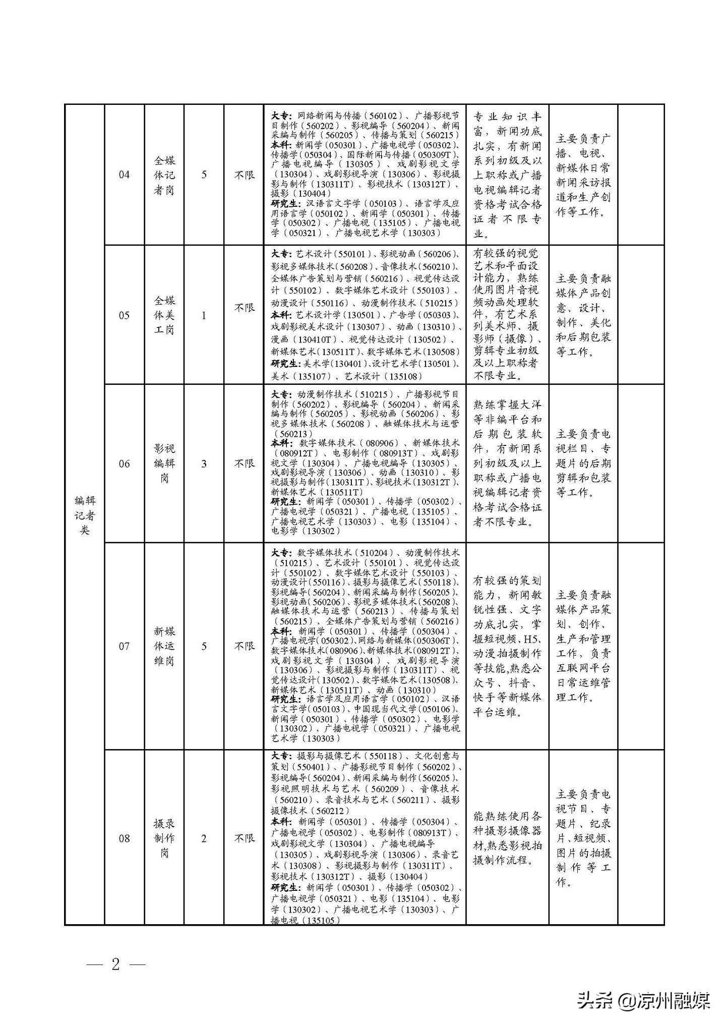 海淀区公路运输管理事业单位最新项目研究