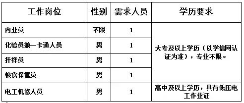 鸭绿河农场人事任命最新动态