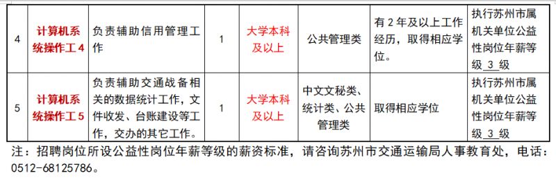 马山县公路运输管理事业单位最新招聘信息概览