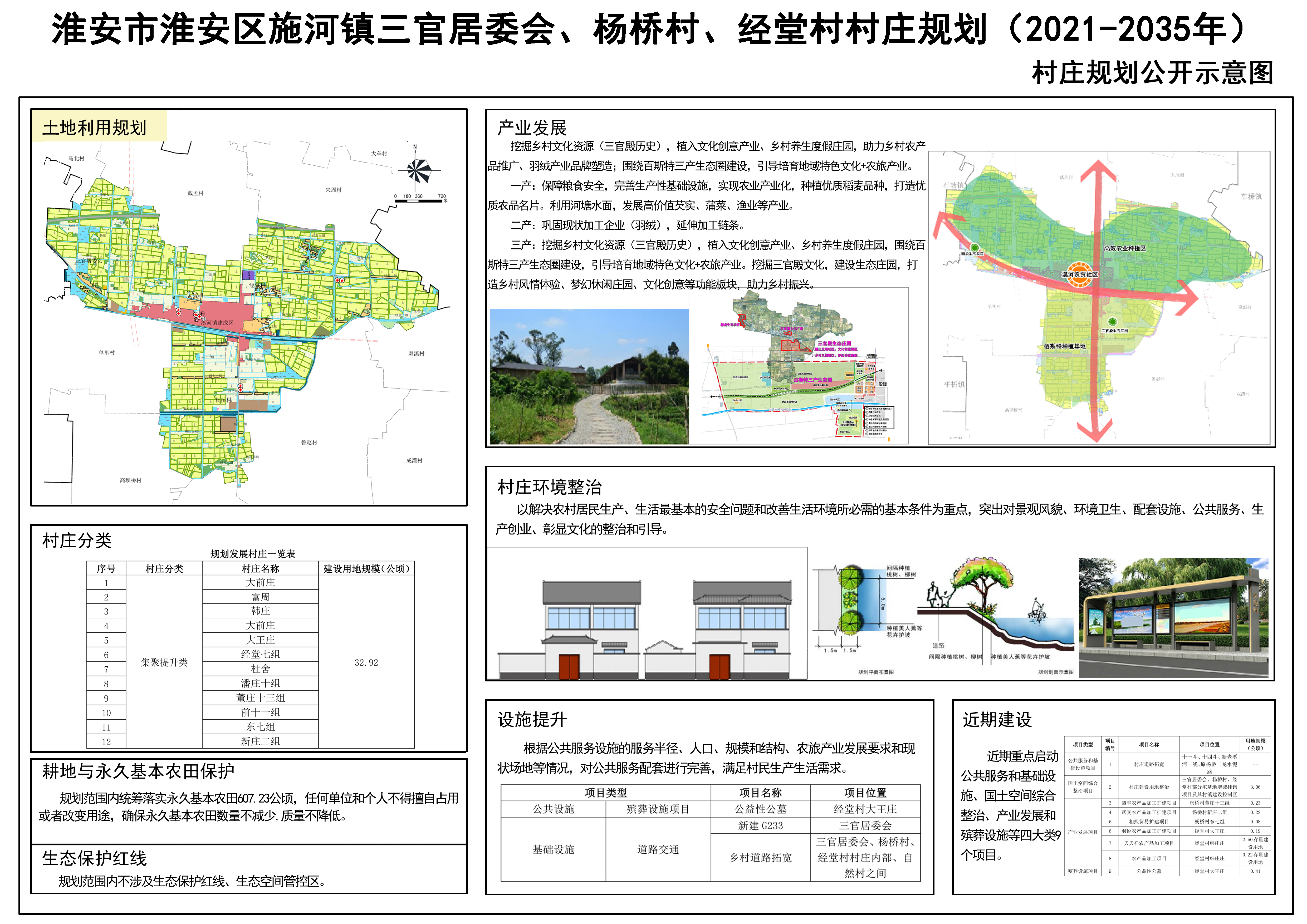 马园村委会最新发展规划