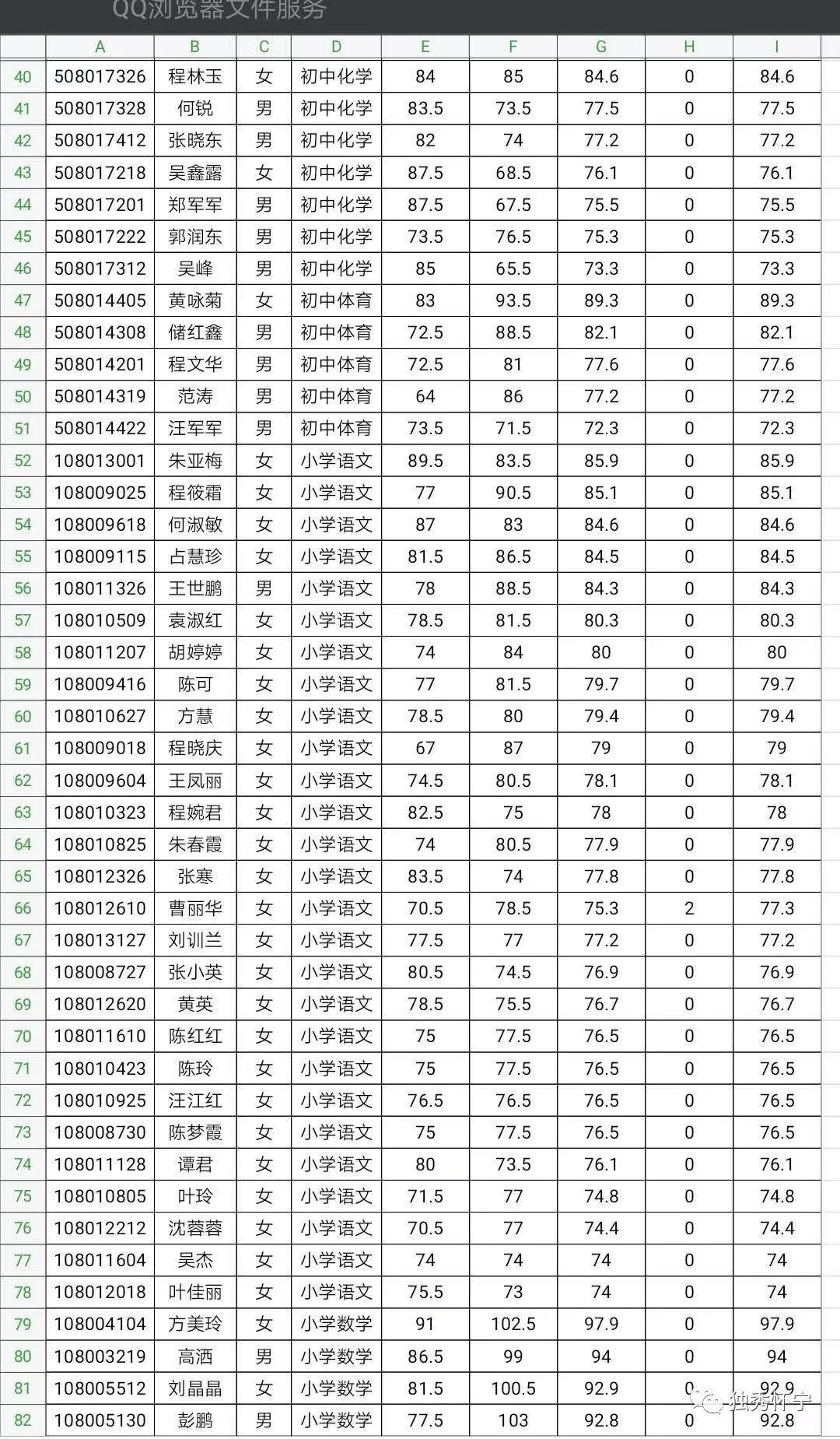 怀宁县农业农村局最新招聘信息概览