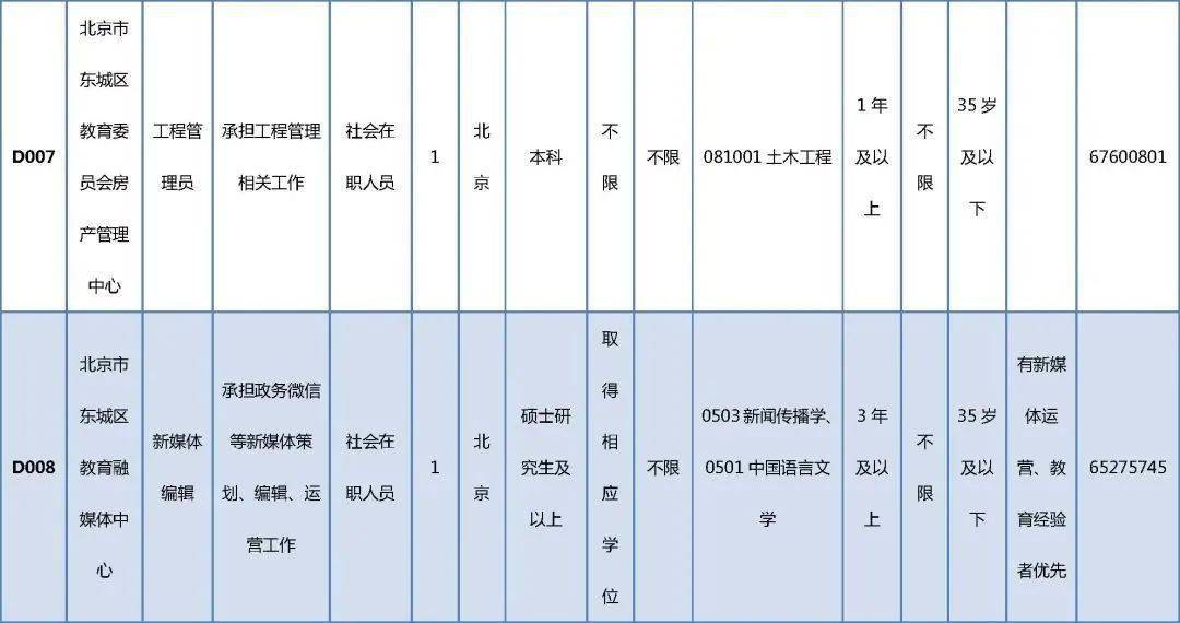 枞阳县成人教育事业单位最新招聘信息概览