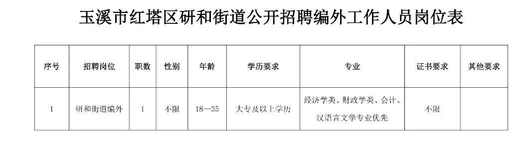 蓝田街道最新招聘信息汇总