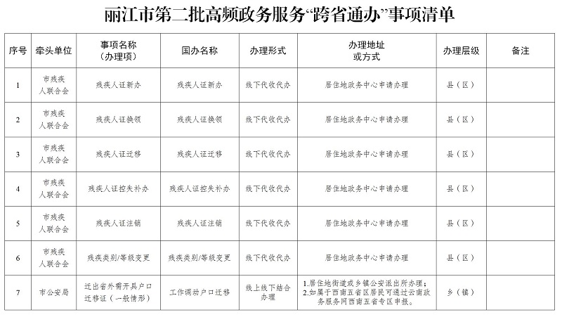 丽江市市地方税务局最新发展规划