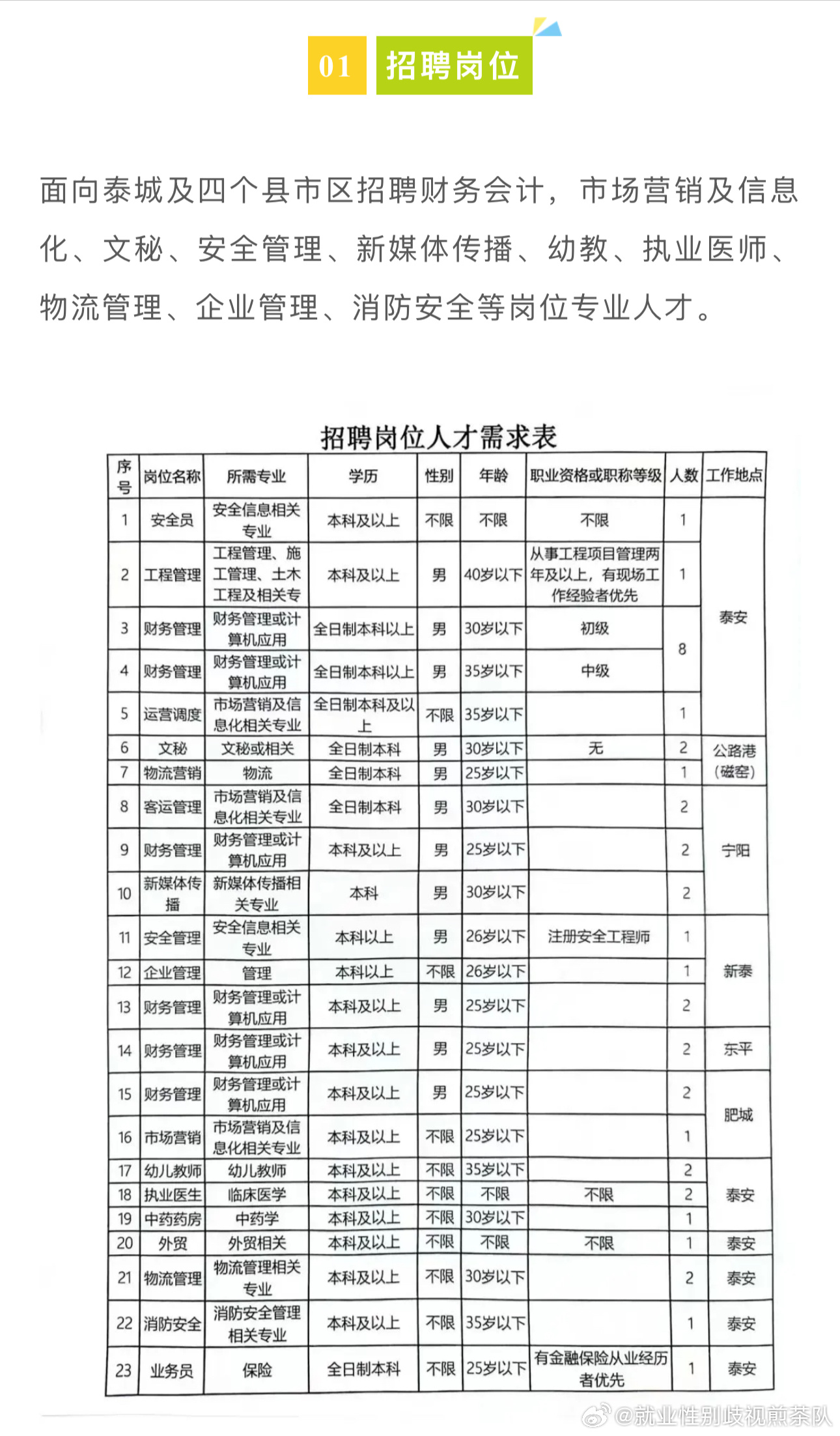 博山区成人教育事业单位招聘启事全览