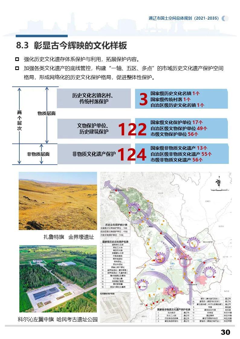 科尔沁右翼前旗自然资源和规划局最新发展规划