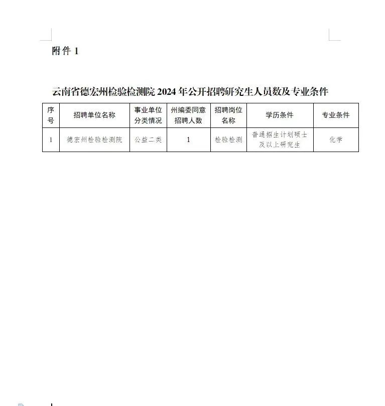 树苴乡城区街道最新就业信息公告