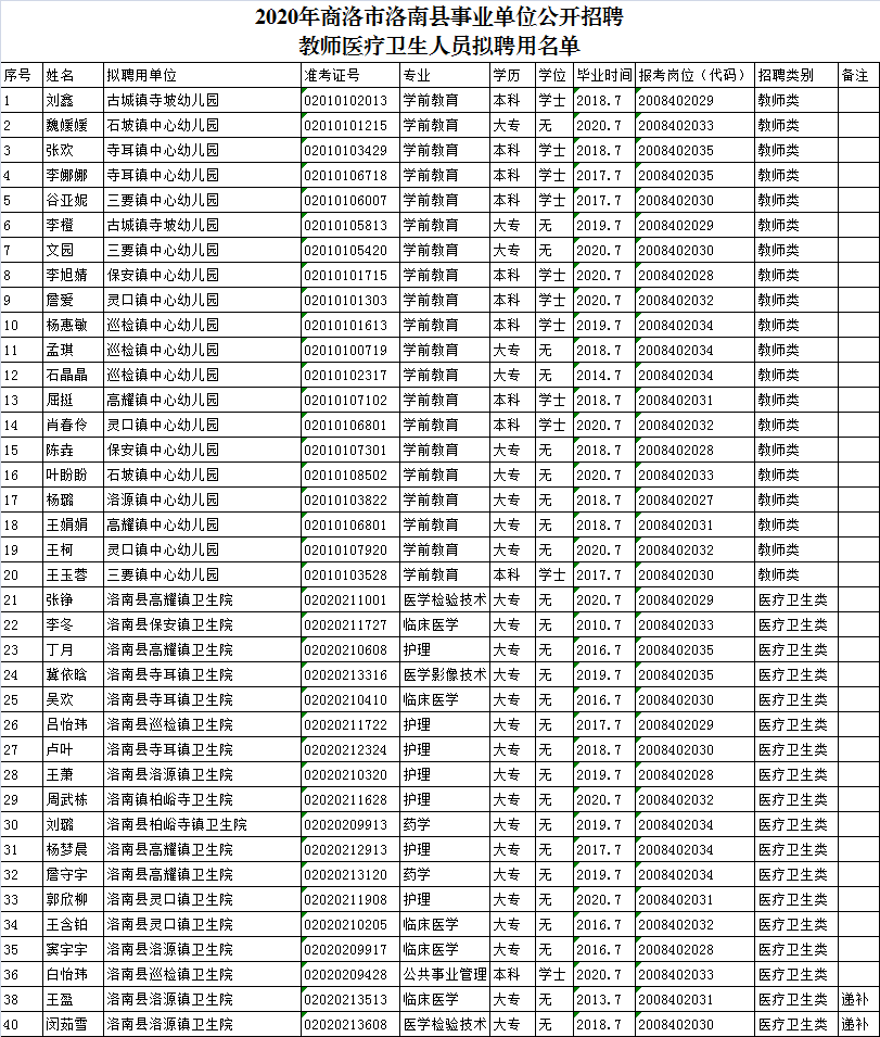 镇安县医疗保障局最新招聘信息详解