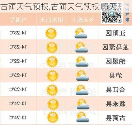 奶古林村天气预报更新通知