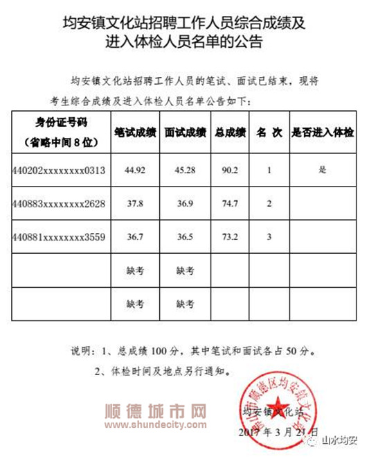 咸安区文化局最新招聘信息及招聘动态概览