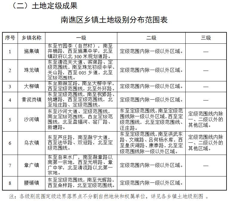 下司马镇最新人事任命公告