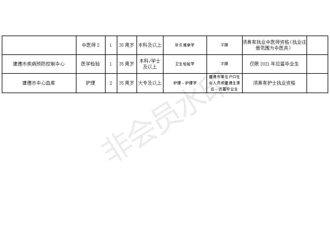 巴马瑶族自治县康复事业单位招聘最新信息概览