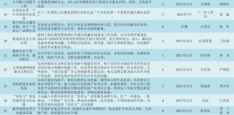 白兴吐苏木乡最新项目，乡村振兴的新引擎