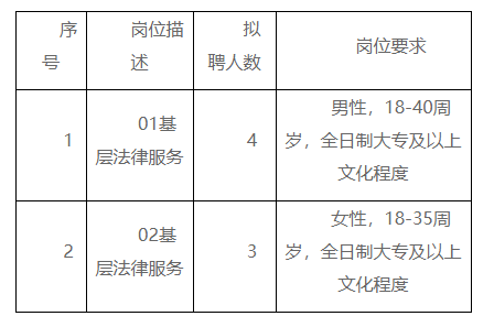 广德县司法局最新招聘全解析