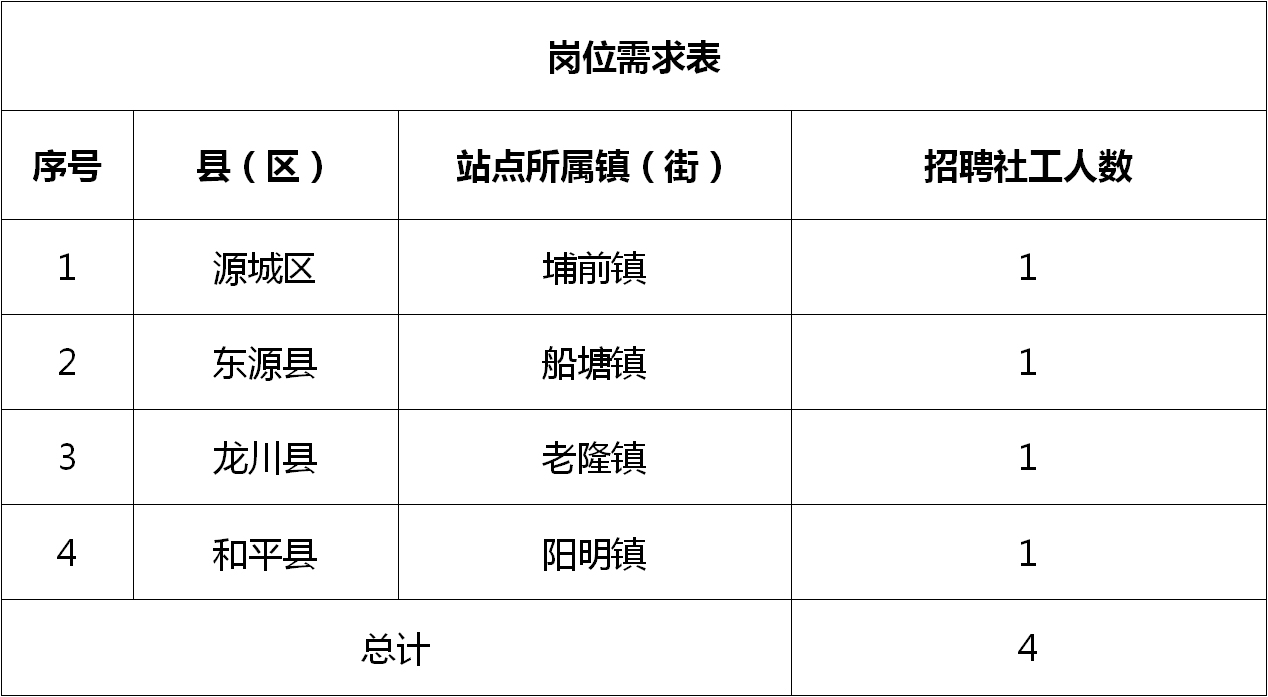 新陂镇最新招聘信息概览