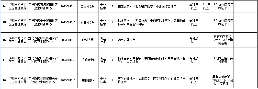 晋江市交通运输局招聘启事概览