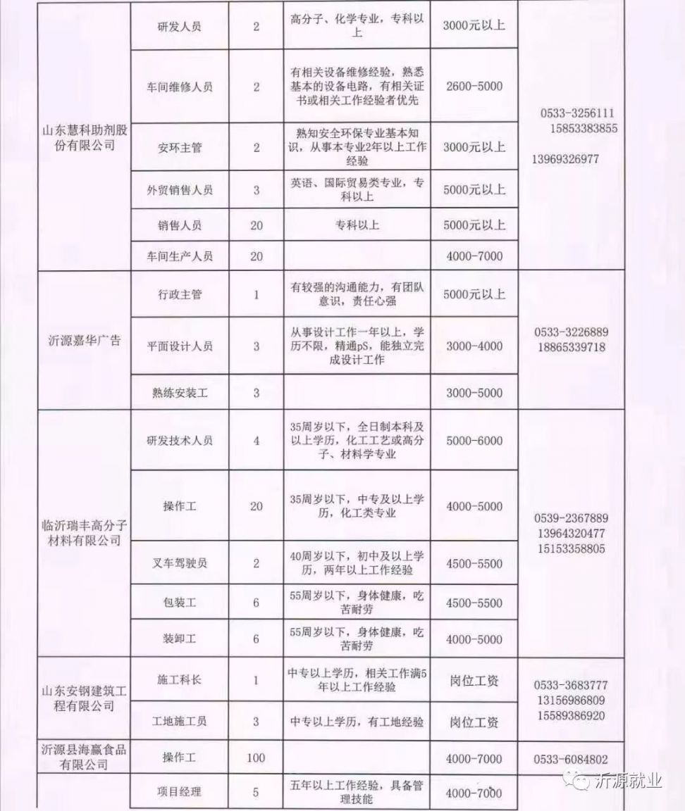 萧县体育馆最新招聘信息及招聘详情