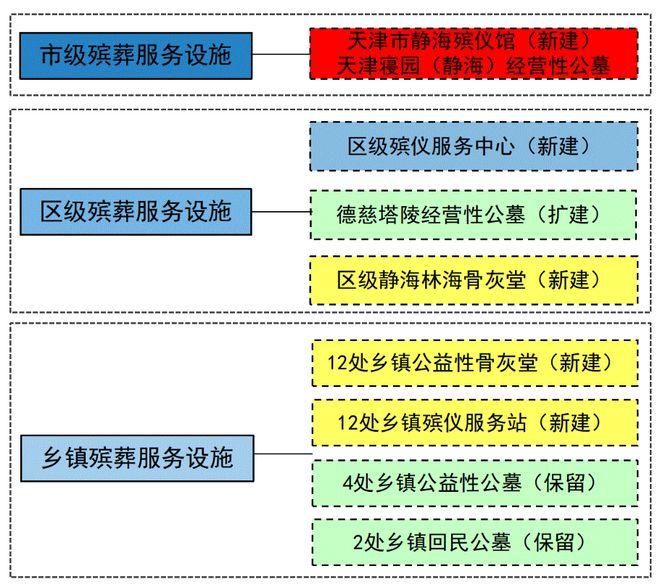 徐闻县殡葬事业单位发展规划展望，未来展望与策略布局