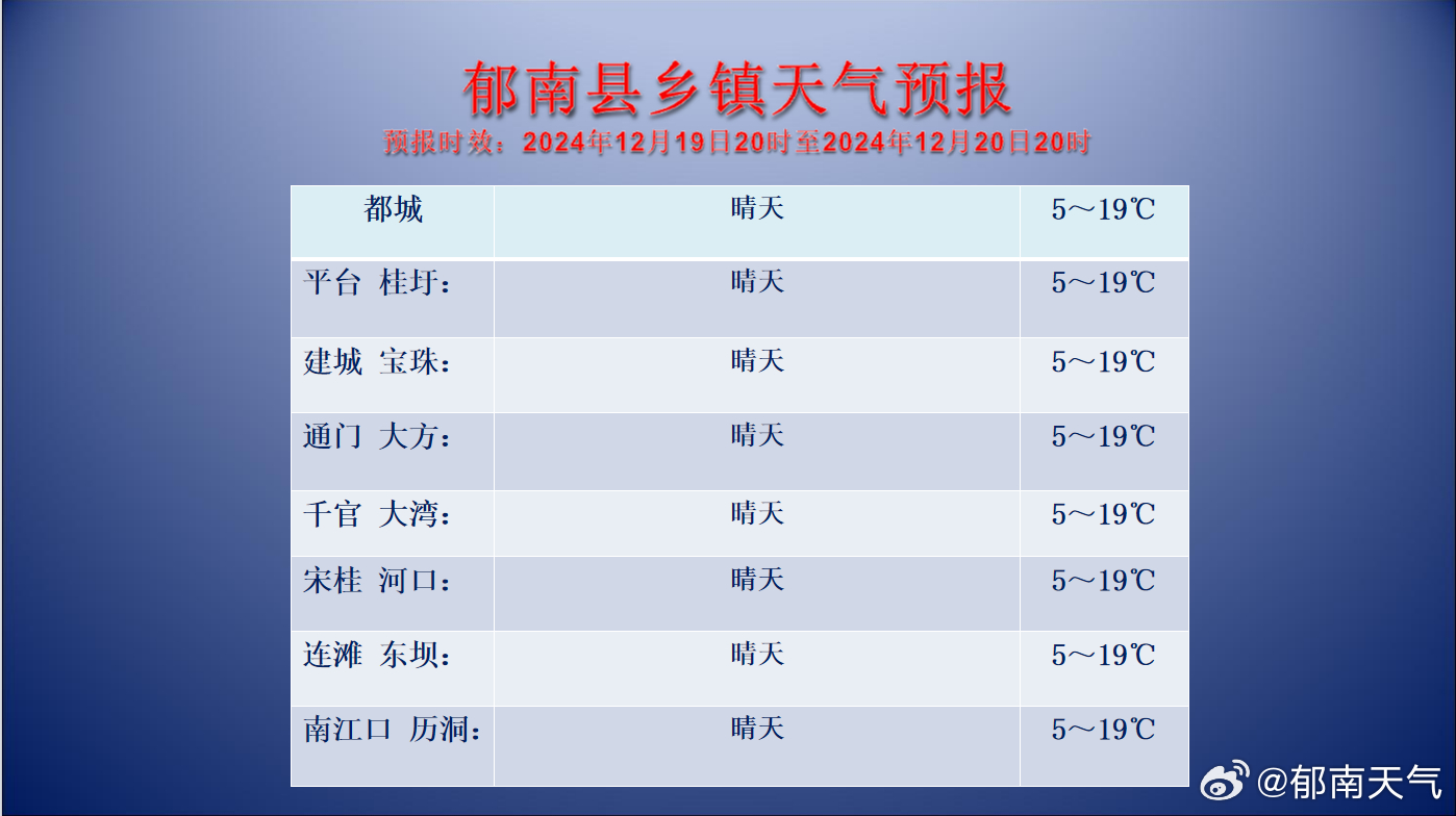 贺南最新天气预报