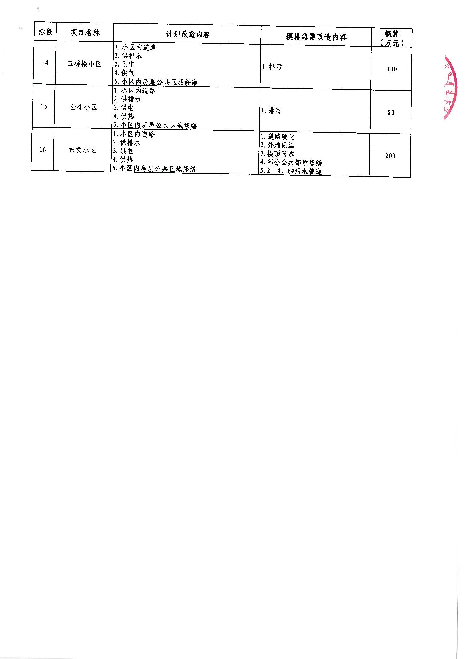 丰润区级公路维护监理事业单位发展规划展望