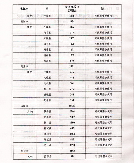 夏邑县水利局最新发展规划