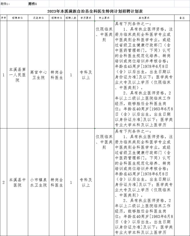 本溪满族自治县卫生健康局人事任命揭晓，塑造医疗未来新格局