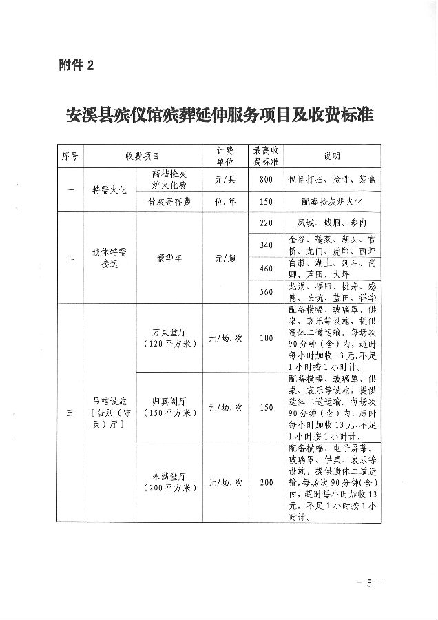 雁江区殡葬事业单位项目最新进展及前瞻