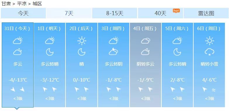 城关区最新天气预报通知