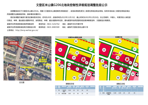 艾山街道未来发展规划展望