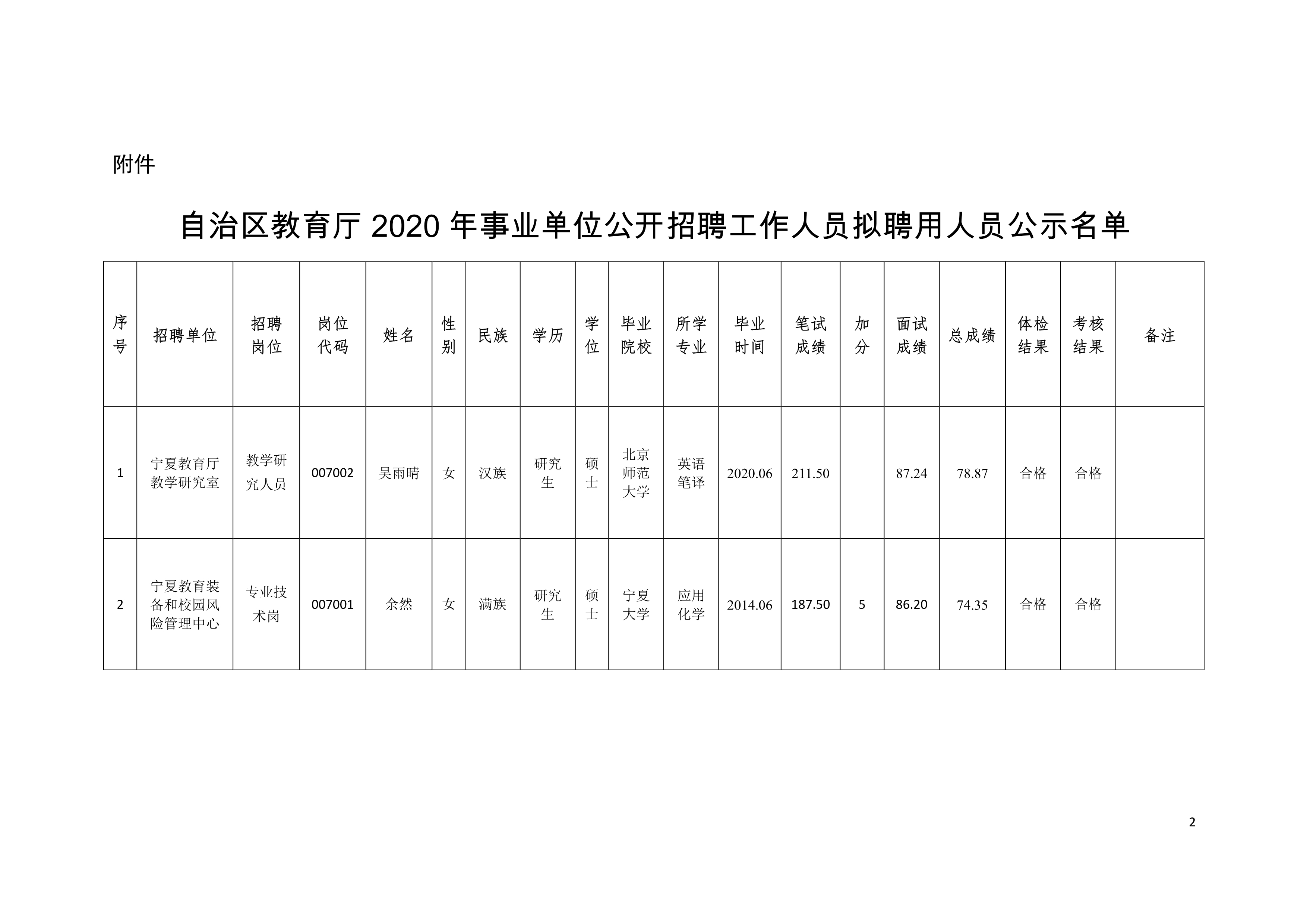 刚察县级托养福利事业单位发展规划展望