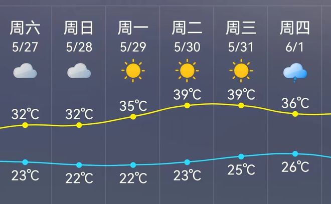 哇尔玛村委会最新天气预报