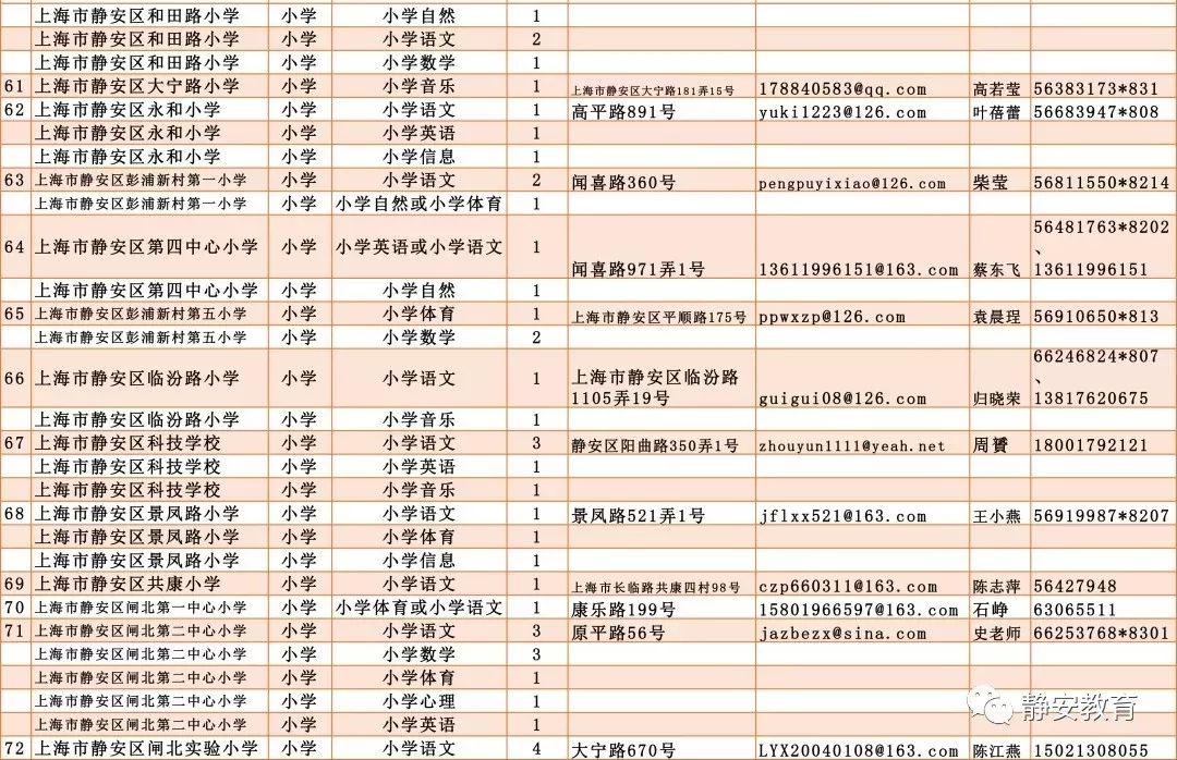 普陀区成人教育事业单位新任领导引领改革与发展之路