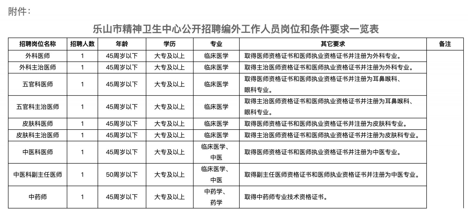 砚山县卫生健康局最新招聘信息概览