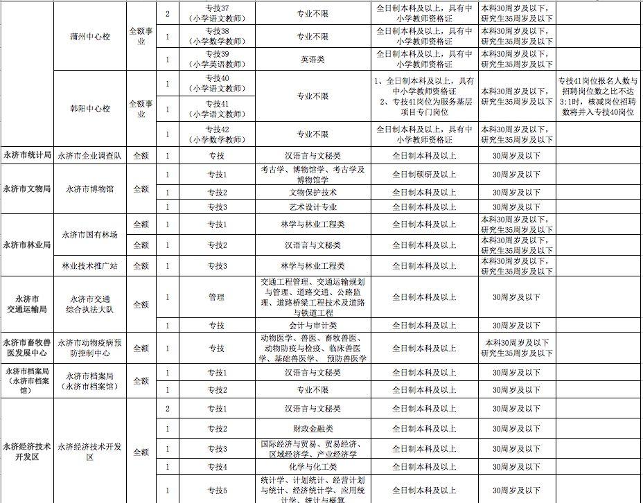 永济市市场监督管理局最新招聘信息详解