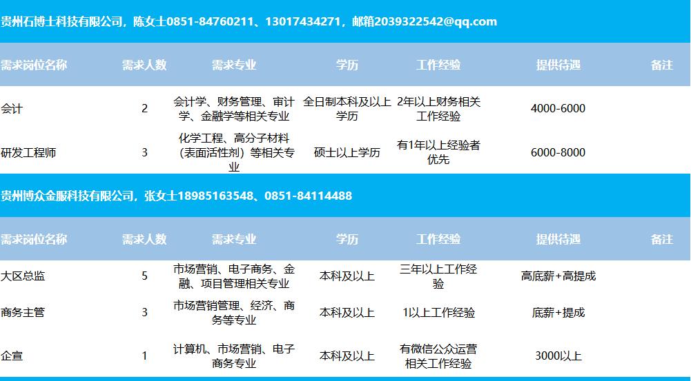 尉犁县住房和城乡建设局最新招聘信息概览