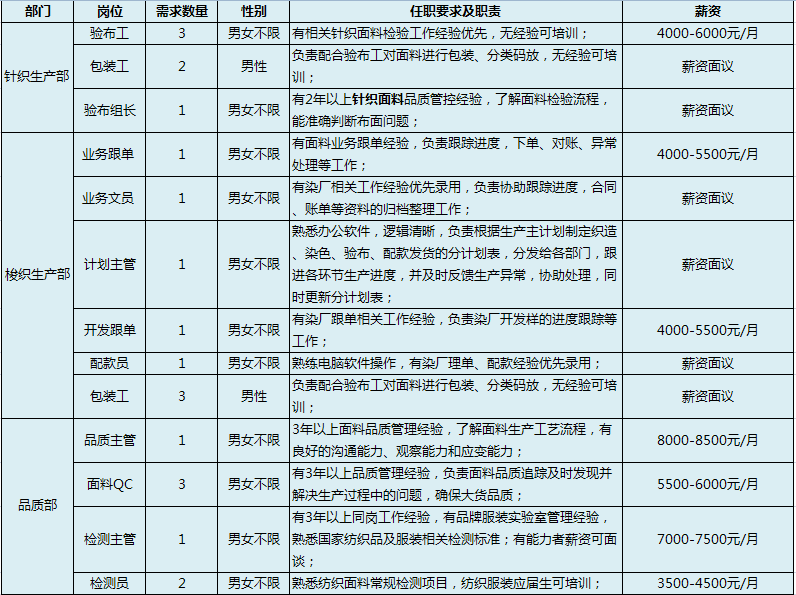 大生镇最新招聘信息概览