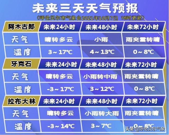 金城镇天气预报更新通知