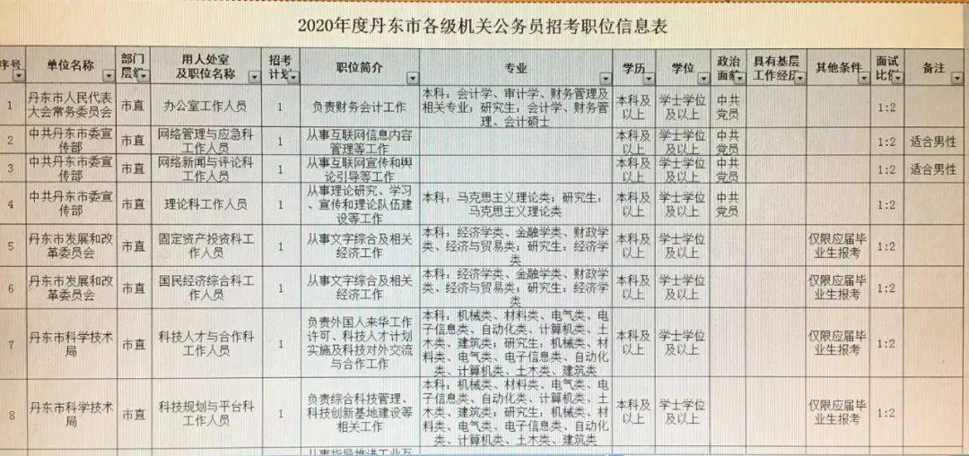 乌兰县公路运输管理事业单位招聘信息及解读速递