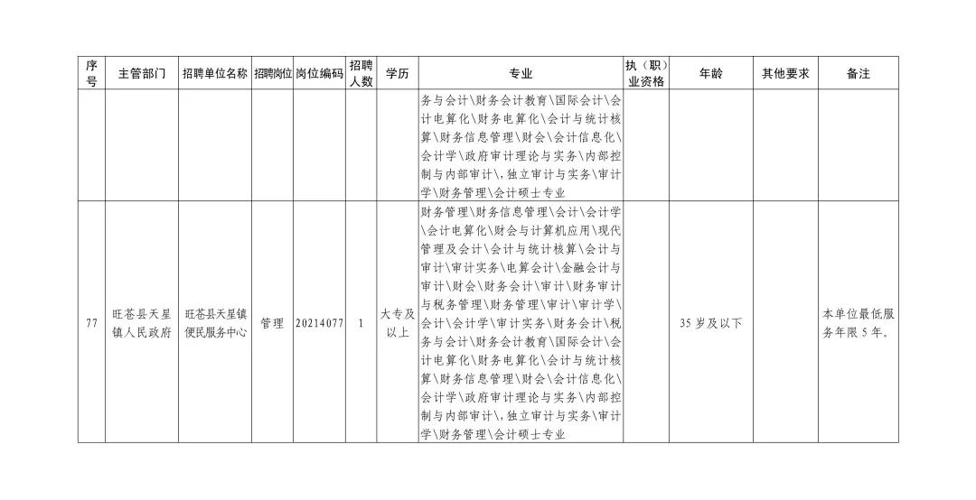 广元市安全生产监督管理局最新招聘信息全面解析