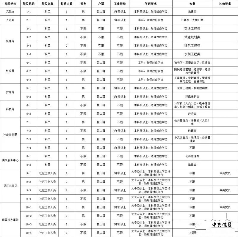 陆家镇最新招聘信息汇总