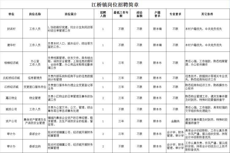 江桥蒙古族镇最新招聘资讯汇总