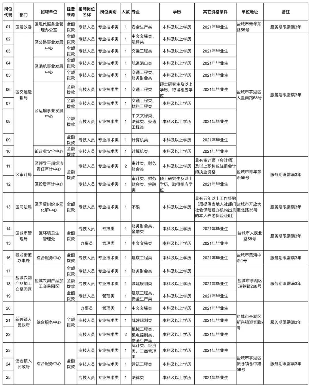 亭湖区殡葬事业单位最新招聘信息及行业展望